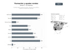 bases de datos del sector Formación agraria, gestión de ayudas y desarrollo rural, asesoría y vigilancia de explotaciones agrícolas