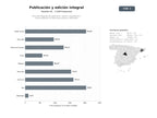bases de datos del sector Servicios integrales de publicación, edición, maquetación y comercialización de libros para autores y editoriales