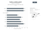 bases de datos del sector Turismo médico integral especializado en trasplante capilar, cirugía estética y odontología estética con paquetes todo incluido en Turquía y Europa