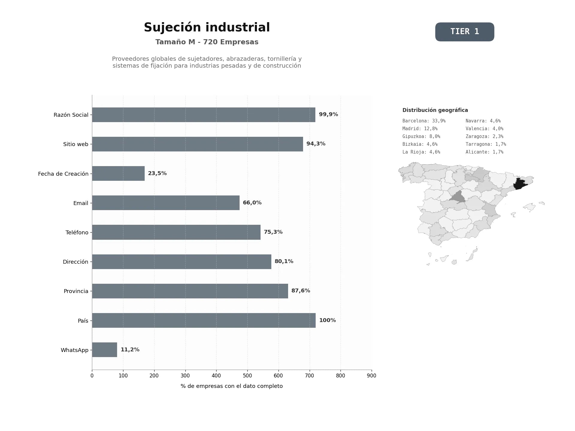 bases de datos del sector Proveedores globales de sujetadores, abrazaderas, tornillería y sistemas de fijación para industrias pesadas y de construcción