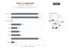 bases de datos del sector Plataformas de tours virtuales 360°, experiencias de realidad virtual y digitalización del patrimonio cultural