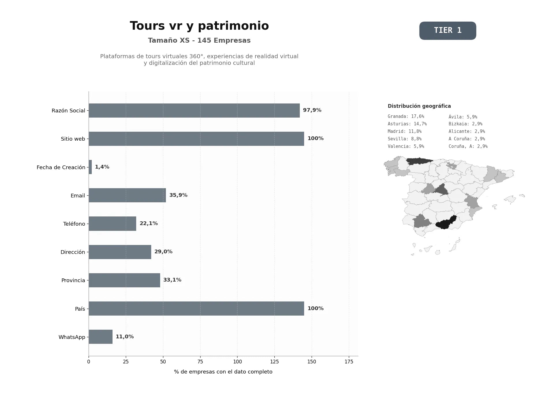 bases de datos del sector Plataformas de tours virtuales 360°, experiencias de realidad virtual y digitalización del patrimonio cultural