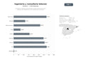 bases de datos del sector Consultoría e Ingeniería Especializada en Redes de Telecomunicación, Proyectos de Infraestructura, IoT y Domótica para Empresas