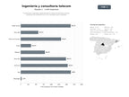 bases de datos del sector Consultoría e Ingeniería Especializada en Redes de Telecomunicación, Proyectos de Infraestructura, IoT y Domótica para Empresas