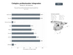 bases de datos del sector Red nacional de colegios profesionales que brinda colegiación, formación continua, bolsa de empleo y asesoría jurídica a sus agremiados