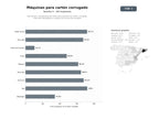 bases de datos del sector Fabricantes y proveedores de líneas de producción de cartón corrugado, máquinas flexográficas y equipos de conversión de papel