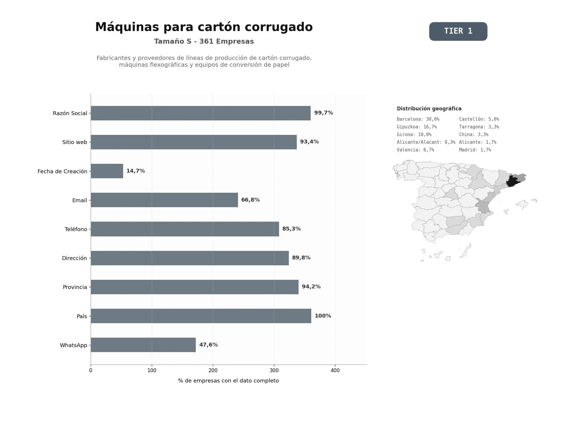 bases de datos del sector Fabricantes y proveedores de líneas de producción de cartón corrugado, máquinas flexográficas y equipos de conversión de papel