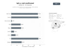 bases de datos del sector Plataforma de suscripción IPTV con listas de canales, VOD de películas y series, y apps multiplataforma