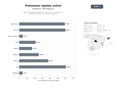 bases de datos del sector Plataformas digitales de préstamos personales, microcréditos y créditos rápidos para consumidores españoles