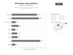 bases de datos del sector Plataforma de directorios temáticos de sitios web con rankings, enlaces y publicidad online