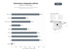 bases de datos del sector Servicios integrales de turbinas eólicas, instalación, operación, mantenimiento y economía circular