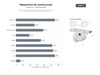 bases de datos del sector Alquiler y venta de maquinaria pesada y equipos de construcción, incluyendo excavadoras, cargadores y accesorios