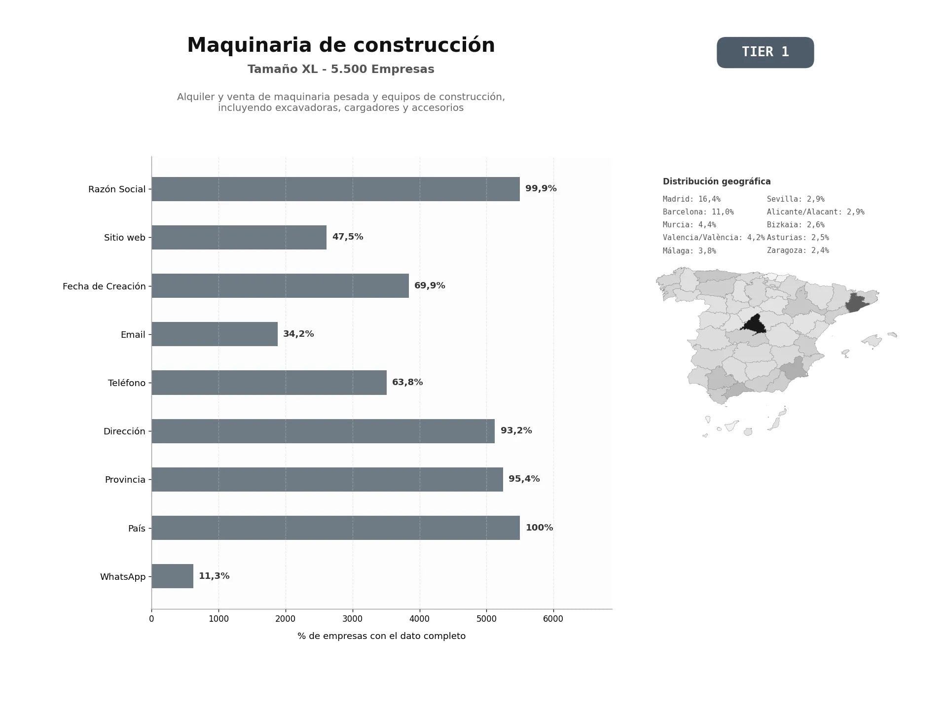 bases de datos del sector Alquiler y venta de maquinaria pesada y equipos de construcción, incluyendo excavadoras, cargadores y accesorios