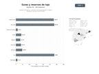 bases de datos del sector Plataforma de guías y reservas online especializada en hoteles boutique y de lujo a nivel mundial