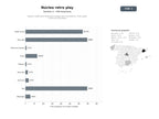 bases de datos del sector Espacio colaborativo dedicado a juegos retro, emuladores, mods, guías y foros de entusiastas