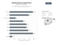 bases de datos del sector Servicios integrales de restauración de muebles, obras de arte, textiles y formación especializada en patrimonio