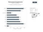 bases de datos del sector Servicios integrales de restauración de muebles, obras de arte, textiles y formación especializada en patrimonio