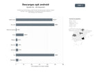 bases de datos del sector Plataformas de descarga y distribución de aplicaciones Android, juegos móviles y APK modificados, incluyendo contenido asiático y herramientas de instalación