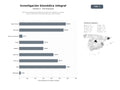 bases de datos del sector Red de investigación biomédica avanzada con biobancos, ensayos clínicos, desarrollo de terapias génicas y biomateriales