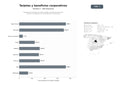 bases de datos del sector Plataforma de tarjetas de crédito, débito y tickets de beneficios sociales con programa de recompensas y descuentos