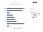 bases de datos del sector Herramientas SaaS de CRM y gestión integral para agencias inmobiliarias, generación de leads y automatización con IA