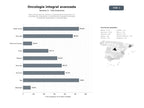 bases de datos del sector Red internacional de centros y organizaciones dedicadas a la investigación, diagnóstico y tratamiento oncológico avanzado, incluyendo radioterapia y quimioterapia
