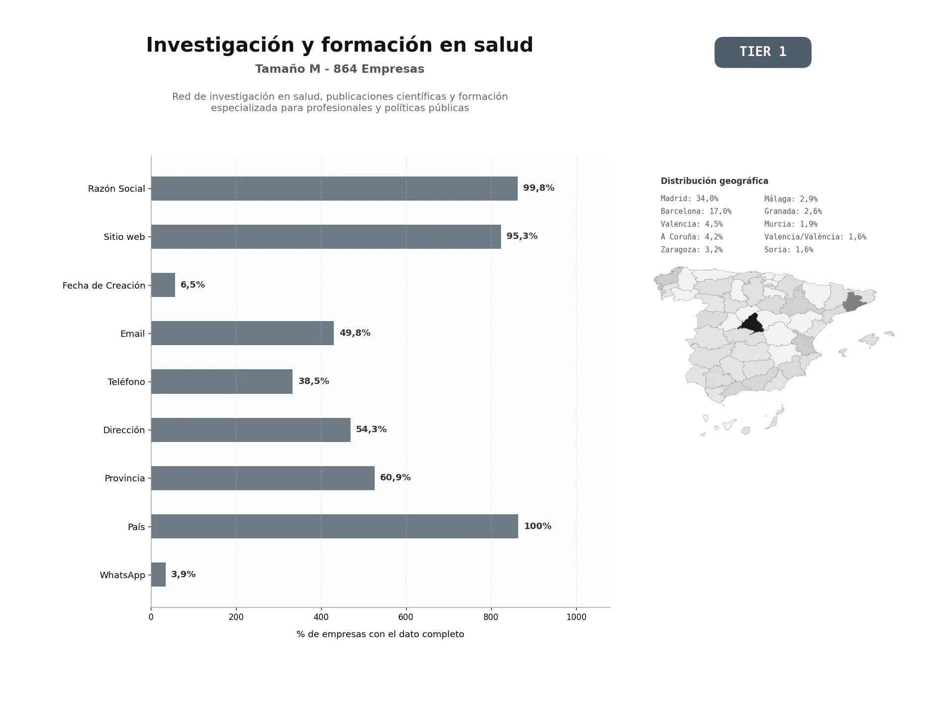 bases de datos del sector Red de investigación en salud, publicaciones científicas y formación especializada para profesionales y políticas públicas
