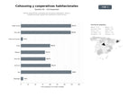 bases de datos del sector Red de cooperativas y proyectos de cohousing colaborativo, senior e intergeneracional, gestión de viviendas en cesión de uso