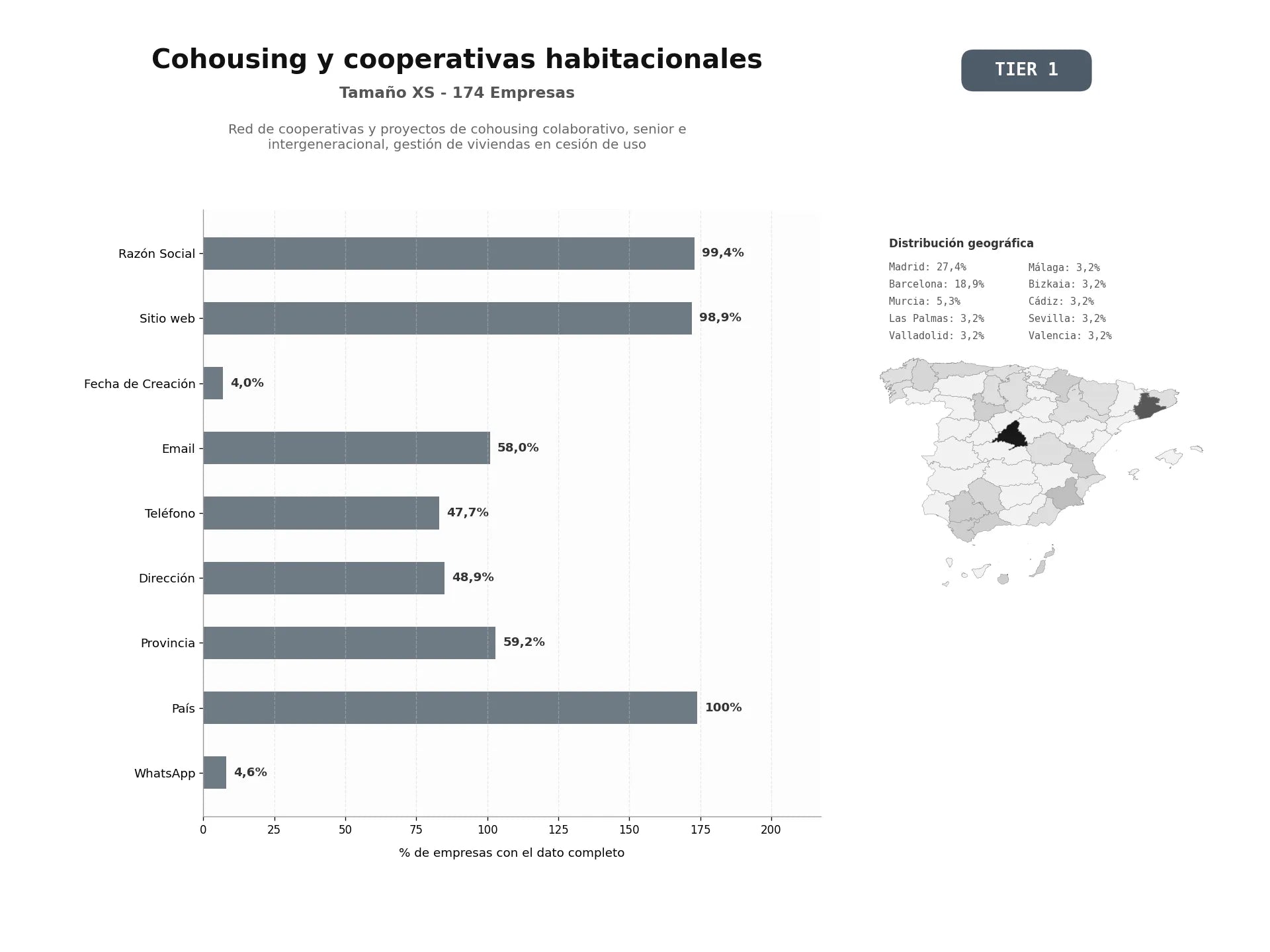 bases de datos del sector Red de cooperativas y proyectos de cohousing colaborativo, senior e intergeneracional, gestión de viviendas en cesión de uso