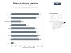 bases de datos del sector Restaurantes de cocina catalana tradicional con menús del día, tapas, carnes a la brasa y servicios de catering para eventos
