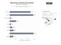 bases de datos del sector Contenido educativo, histórico y de noticias sobre aviación civil y militar, incluyendo drones y ultraligeros