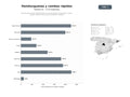bases de datos del sector Red de restaurantes especializados en hamburguesas artesanales, combos y platos rápidos como pizzas, bocadillos y bebidas