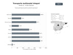 bases de datos del sector Servicios integrales de transporte multimodal internacional, almacenaje y logística puerta a puerta para carga diversa