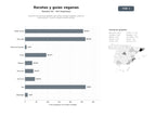 bases de datos del sector Conjunto de recursos digitales que ofrece recetas veganas, guías de restaurantes, cursos y productos plant‑based