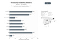 bases de datos del sector Consultoría integral de revenue management y marketing digital especializado en hoteles y alojamientos turísticos