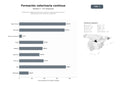 bases de datos del sector Plataforma integral de educación continua y especializaciones para profesionales de la medicina veterinaria