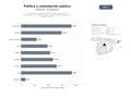 bases de datos del sector Consultoría estratégica y política pública, contratación administrativa, comunicación política y capacitación para gobiernos y entidades públicas
