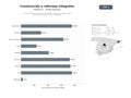 bases de datos del sector Empresas líderes en construcción integral, reformas completas y obra nueva para viviendas y naves industriales