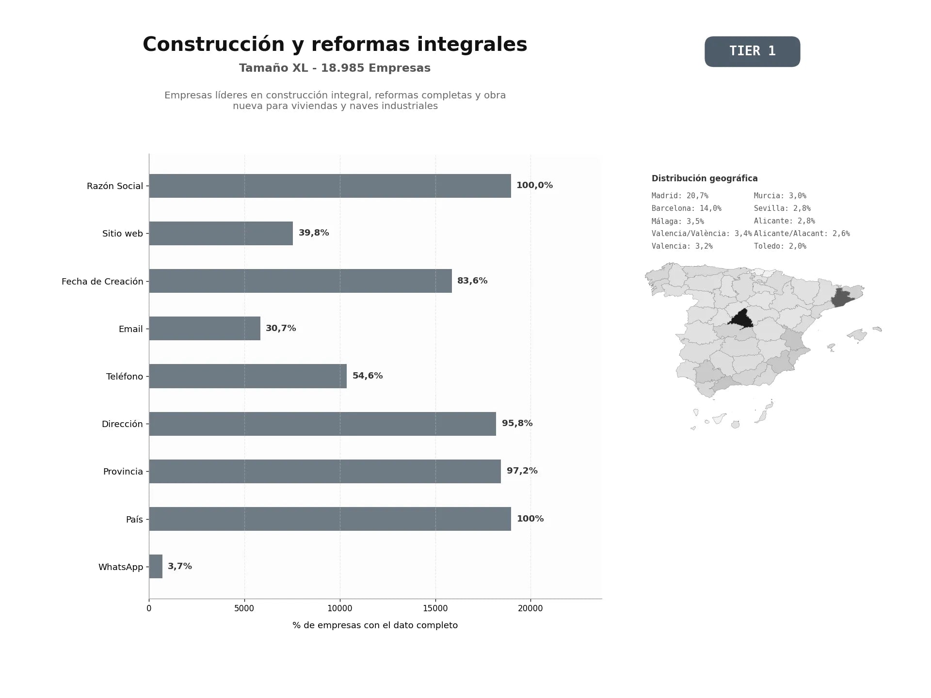 bases de datos del sector Empresas líderes en construcción integral, reformas completas y obra nueva para viviendas y naves industriales