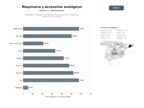 bases de datos del sector Proveedores integrales de maquinaria, accesorios y biotecnología para vinificación y cervecería