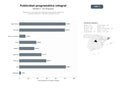 bases de datos del sector Plataformas y soluciones de publicidad programática, gestión de campañas, afiliación y medición de audiencias OOH