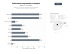 bases de datos del sector Plataformas y soluciones de publicidad programática, gestión de campañas, afiliación y medición de audiencias OOH