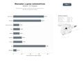 bases de datos del sector Plataforma de manuales y guías técnicas para mantenimiento y reparación de vehículos y equipos