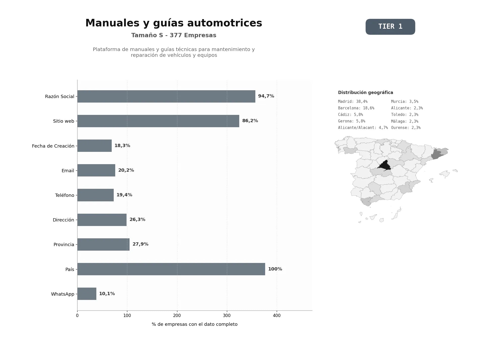 bases de datos del sector Plataforma de manuales y guías técnicas para mantenimiento y reparación de vehículos y equipos