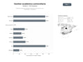 bases de datos del sector Plataforma integral de gestión académica y autenticación para universidades y estudiantes