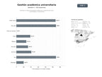 bases de datos del sector Plataforma integral de gestión académica y autenticación para universidades y estudiantes