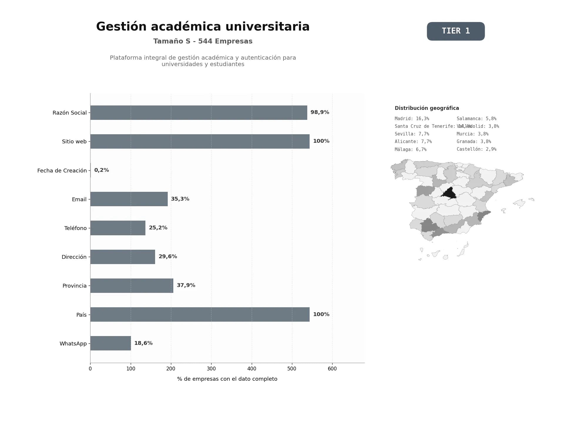 bases de datos del sector Plataforma integral de gestión académica y autenticación para universidades y estudiantes