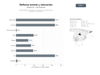 bases de datos del sector Coalición global de campañas, investigación y educación para la protección de los animales