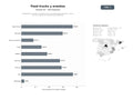 bases de datos del sector Plataformas y parques de food trucks con eventos gastronómicos, música en vivo y alquiler de espacios para festivales