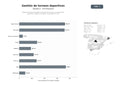 bases de datos del sector Plataformas SaaS para gestión integral de torneos y competiciones deportivas, registro, brackets y transmisión en vivo